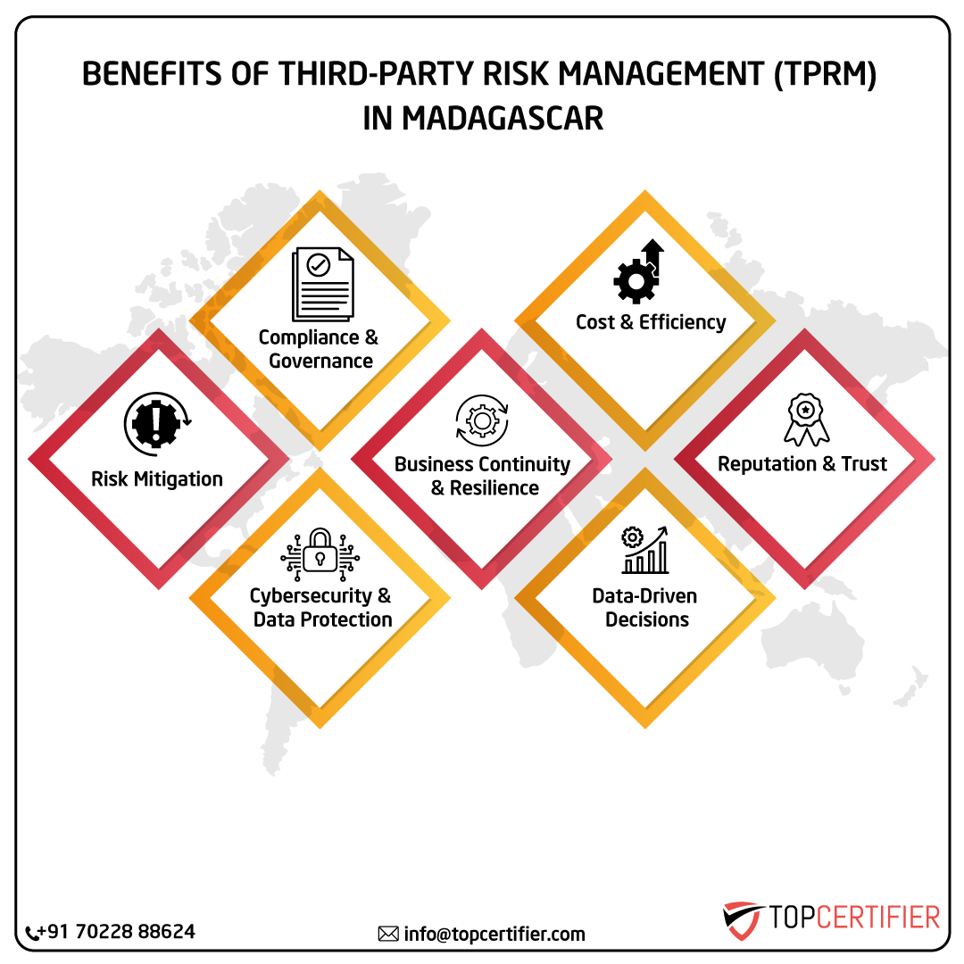 iso Tprm certification in madagascar